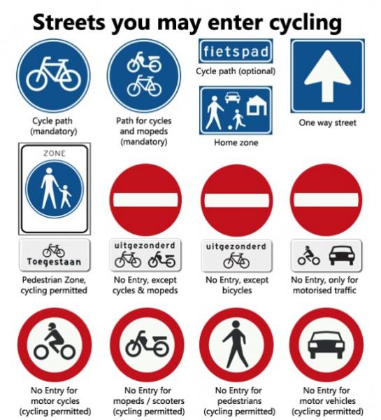 自転車が通っても良いオランダの標識