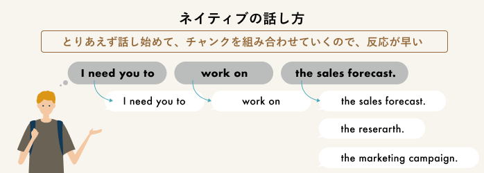 パタプラのチャンク単位で話しながら文章を組み立てる解説画像